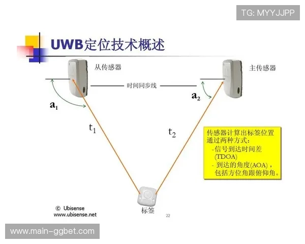 超宽带传输技术支撑多机位同步 锁定瞬时动作细节捕捉 超宽带传输技术支撑多机位同步 锁定瞬时动作细节捕捉